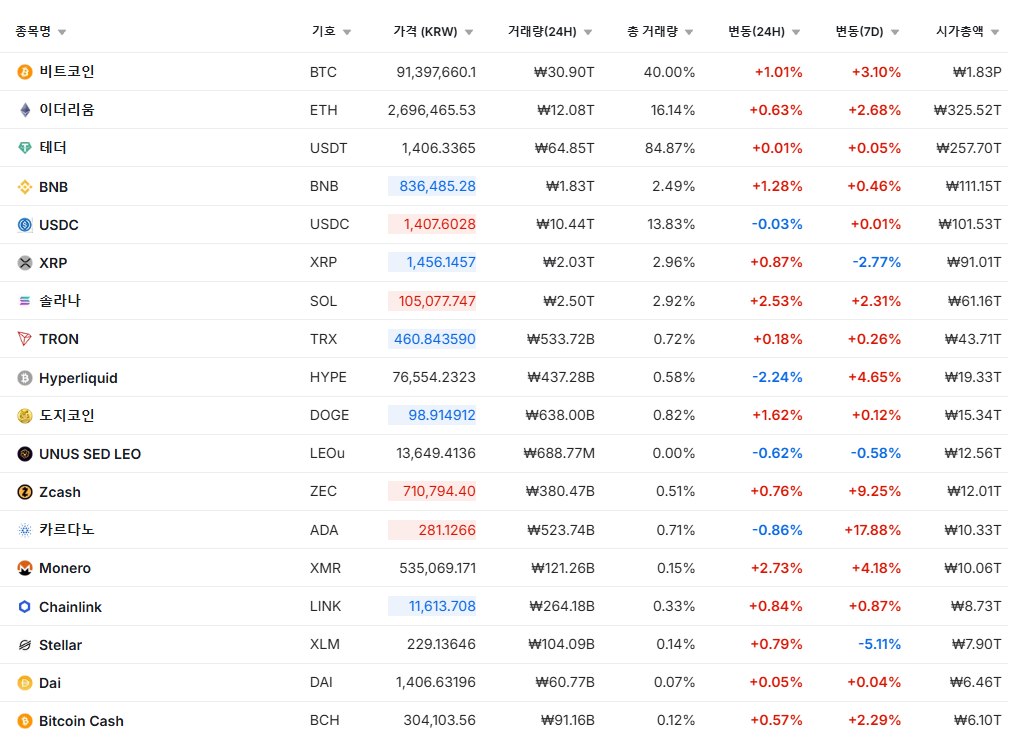 BTC/KRW 심리 곡선 차트